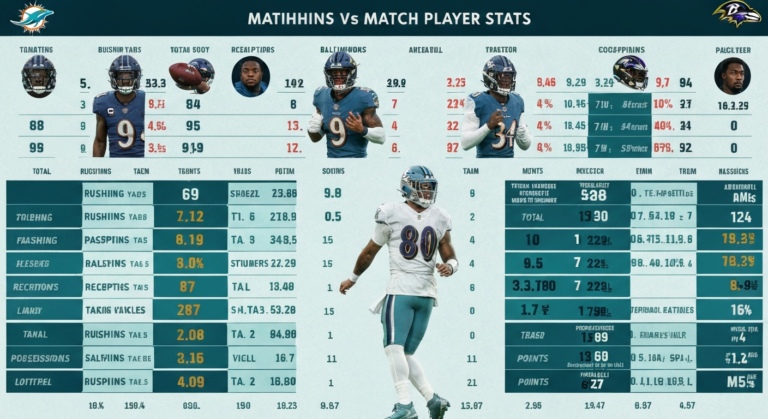 miami dolphins vs baltimore ravens match player stats
