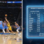 oklahoma city thunder vs indiana pacers match player stats