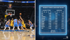 oklahoma city thunder vs indiana pacers match player stats