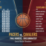 pacers vs cleveland cavaliers match player stats