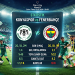 statistik konyaspor vs fenerbahçe